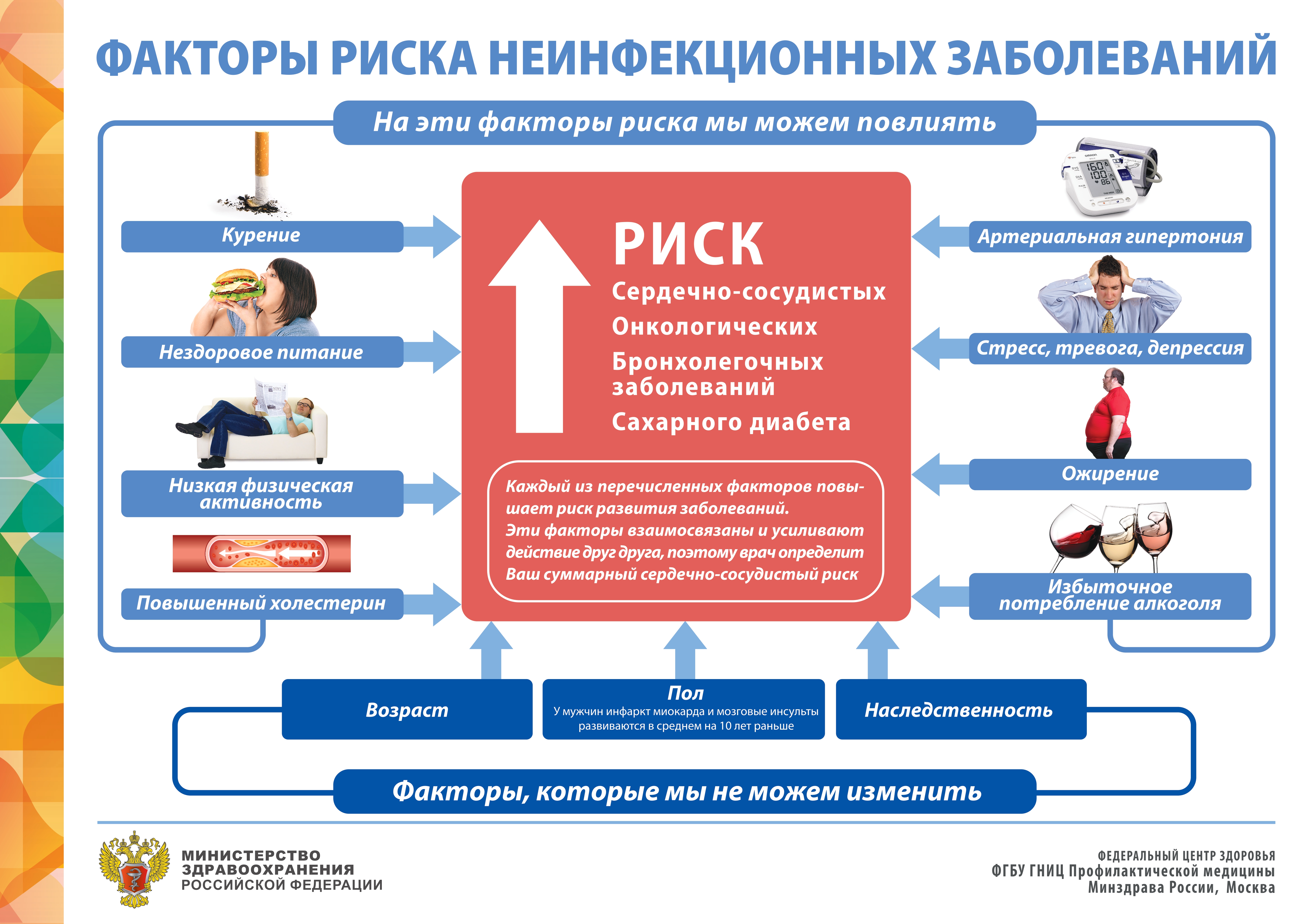 Неделя профилактики неинфекционных заболеваний: будь здоров!.